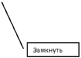 Выноска 2: Замкнуть