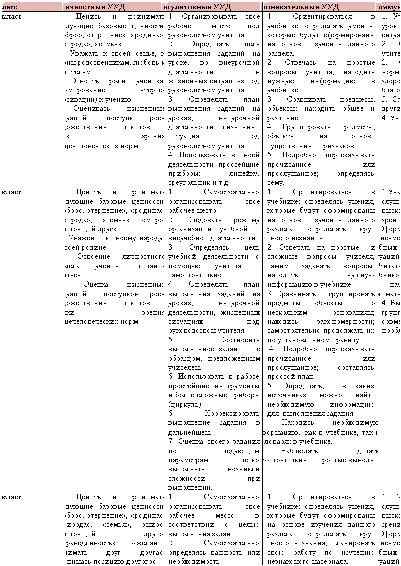 �������:
