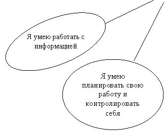 Овал: Я умею работать с информацией