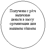 ����: �������� � �/�� �������� ����-�� � ����� ����������� ��� ������� �/�����