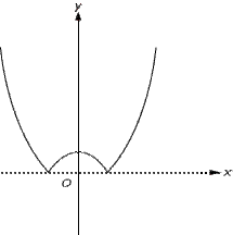 MATH GRAPHIC