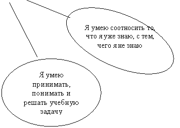 Овал: Я умею соотносить то, что я уже знаю, с тем, чего я не знаю