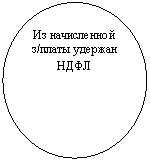 ����: �� ����������� �/����� ������� ����