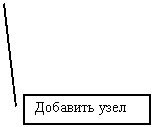 Выноска 2: Добавить узел