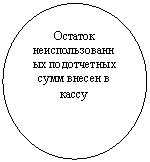 ����: ������� ����-������������ ����������� ���� ������ � �����