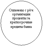 ����: �������� � �/�� ����������� �������� �� <a title=