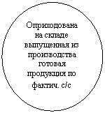 ����: ������������ �� ������ ����-������ �� ���-��������� ����-��� ��������� �� ������. �/�