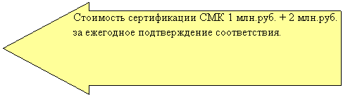 Стрелка вправо: Стоимость сертификации СМК 1 млн.руб. + 2 млн.руб. за ежегодное подтверждение соответствия.