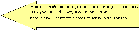 Стрелка вправо: Жесткие требования к уровню компетенции персонала всех уровней. Необходимость обучения всего персо-нала. Отсутствие грамотных консультантов