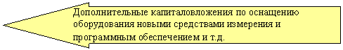 ������� ������: �������������� <a title=