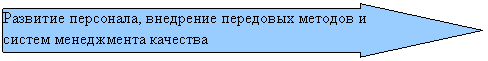 Стрелка вправо: Развитие персонала, внедрение передовых методов и систем менеджмента качества