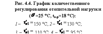 �������: