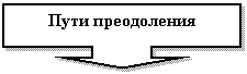 Выноска со стрелкой вниз: Пути преодоления