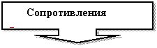 Выноска со стрелкой вниз: Сопротивления Реализация проекта заключается в приращении качественного дополнительного образования к традиционной системе непрерывного образования и является ее неотъемлемой частью.
Дополнительное образование обеспечивается во время пребывания ребенка в прогимназии во вторую половину дня.
Возможные эффекты:
При полной реализации проекта «Хрустальный ручеек»
• Увеличится участие детей в конкурсном движении.
• Пополнится портфолио выпускника.
• Прогимназия станет более открытой системой для учреждений культуры и дополнительного образования (дети активные участники художественной самодеятельности городского Дома культуры).
ие участников
