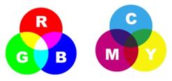 C:\Users\����\Desktop\�������\rgb-cmyk.jpg