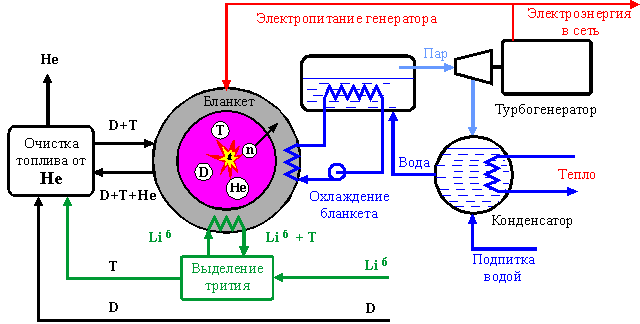 http://*****/art/science/termo/1_files/vp03.gif