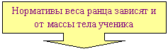 Выноска со стрелкой вниз: Нормативы веса ранца зависят и от массы тела ученика
