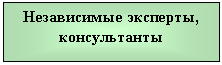 �������: ����������� ��������, ������������