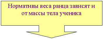 Выноска со стрелкой вниз: Нормативы веса ранца зависят и от массы тела ученика