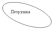 Овал: Петрушка