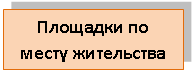 �������: �������� �� ����� ����������
