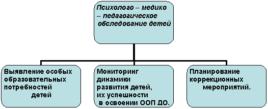 Организационная диаграмма