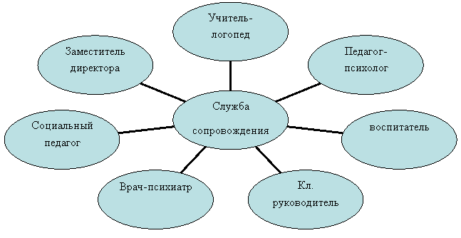 Радиальная диаграмма