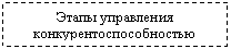 Подпись: