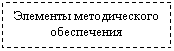 Подпись: Элементы методического обеспечения