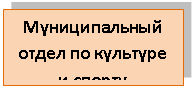 �������: ������������� ����� �� �������� � ������




