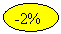 ����: -2%