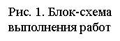 �������: ���. 1. ����-����� <a title=