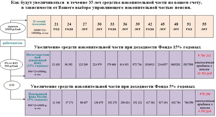 C:\Documents and Settings\dmitryusk.NPFON\������� ����\������� 4.bmp