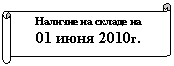 �������������� ������: ������� �� ������ ��

01 <a title=