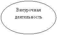����: ���������� ������������