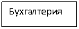 �������: �����������