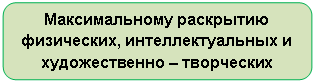 ����������� �������������: ������������� ��������� ����������, ���������������� � ������������� � ���������� ������������