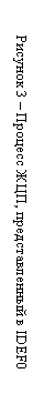 �������: ������� 3 � ������� ���, �������������� � IDEF0