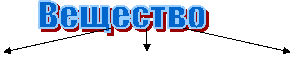 Вещество