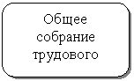 ����������� �������������: ����� �������� ��������� ����������



