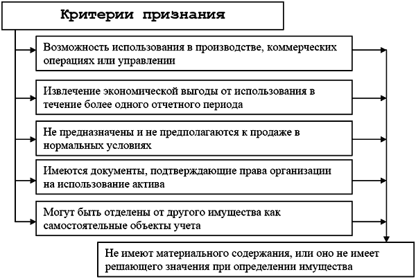 ��������: http://www.be5.biz/ekonomika/m008/read_files/i_003.png