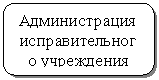 ����������� �������������: ������������� ��������������� ����������



