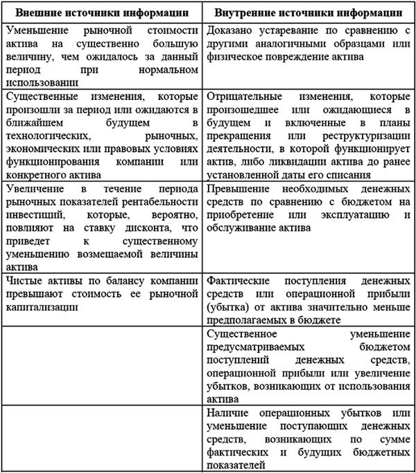 ��������: http://www.be5.biz/ekonomika/m008/read_files/i_005.png