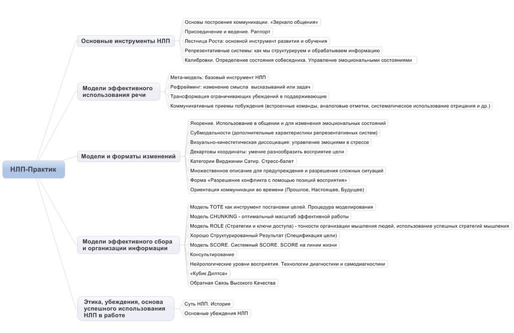 Описание: http://www.thainlp4.me/images/kurs.jpg