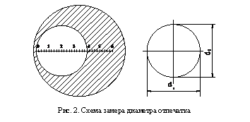 Подпись:
Рис. 2. Схема замера диаметра отпечатка