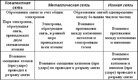 http://*****/stroenie/ris/metal_bond.gif