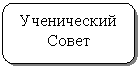 ����������� �������������: ����������� ����� 



