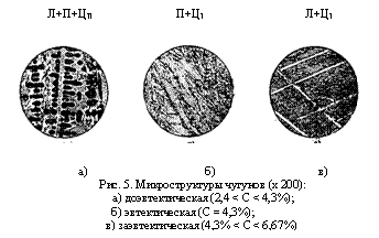 Подпись: Л+П+ЦII П+ЦI Л+ЦI
а) б) в)
Рис. 5. Микроструктуры чугунов (х 200):
а) доэвтектическая (2,4 < С < 4,3%);
б) эвтектическая (С = 4,3%);
в) заэвтектическая (4,3% < С < 6,67%)