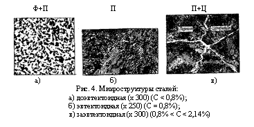 Подпись: Ф+П П П+Ц
а) б) в)
Рис. 4. Микроструктуры сталей:
а) доэвтектоидная (х 300) (С < 0,8%);
б) эвтектоидная (х 250) (С = 0,8%);
в) заэвтектоидная (х 300) (0,8% < С < 2,14%)