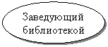 ����: ���������� �����������